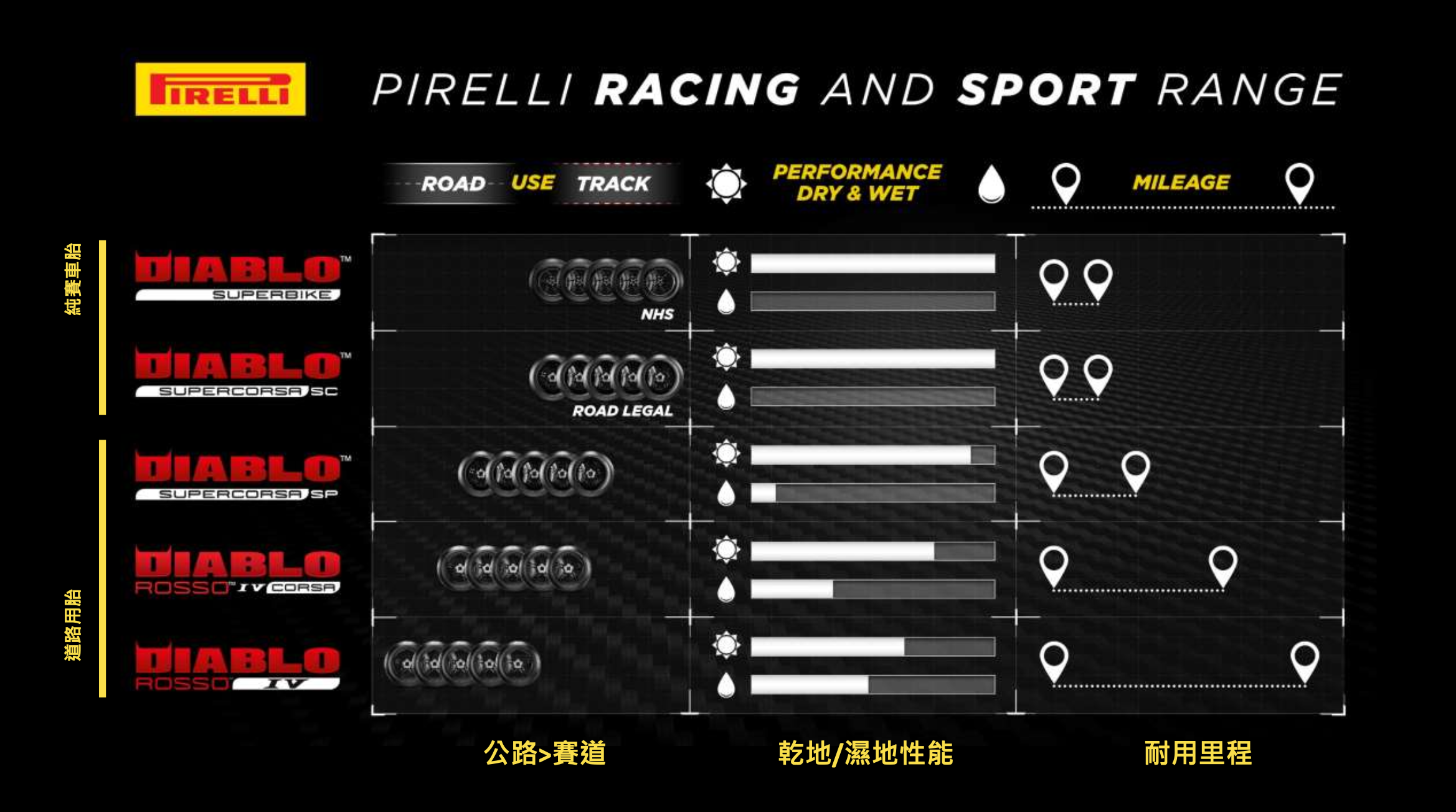 SP/SC這次同步引進台灣